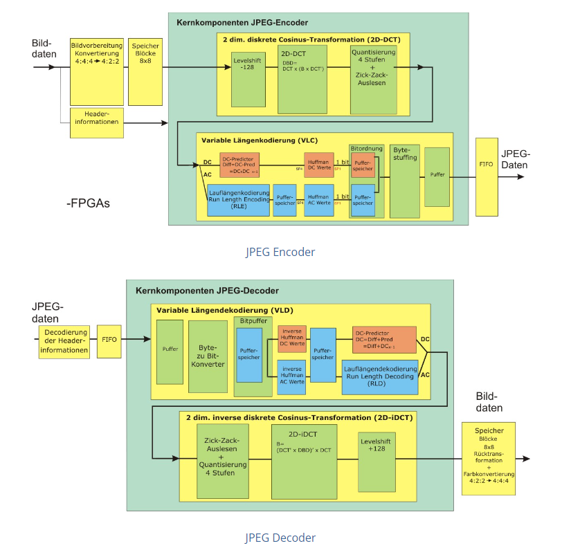 Image_Encoder_Decoder