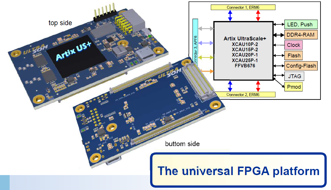 UltraSOM A Features 