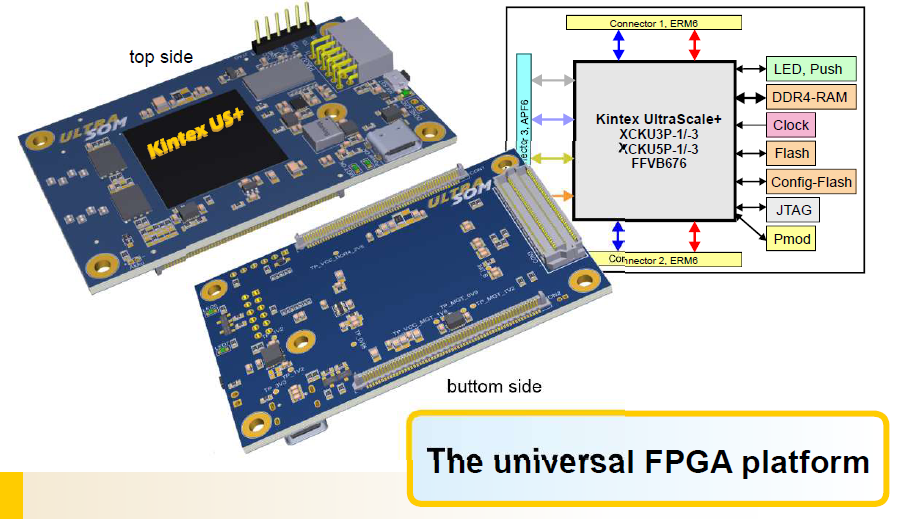 UltraSOM K Features 